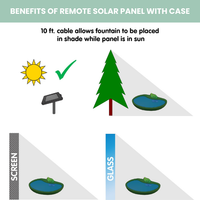 An infographic explaining how the 10 ft solar panel cable allows flexible placement, ensuring maximum sun exposure.